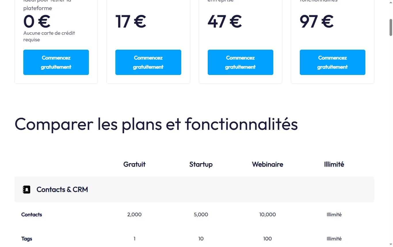 Capture de systeme.io : page tarifs de systeme.io (systeme.io/pricing), tableau comparatif des formules avec la colonne Gratuite