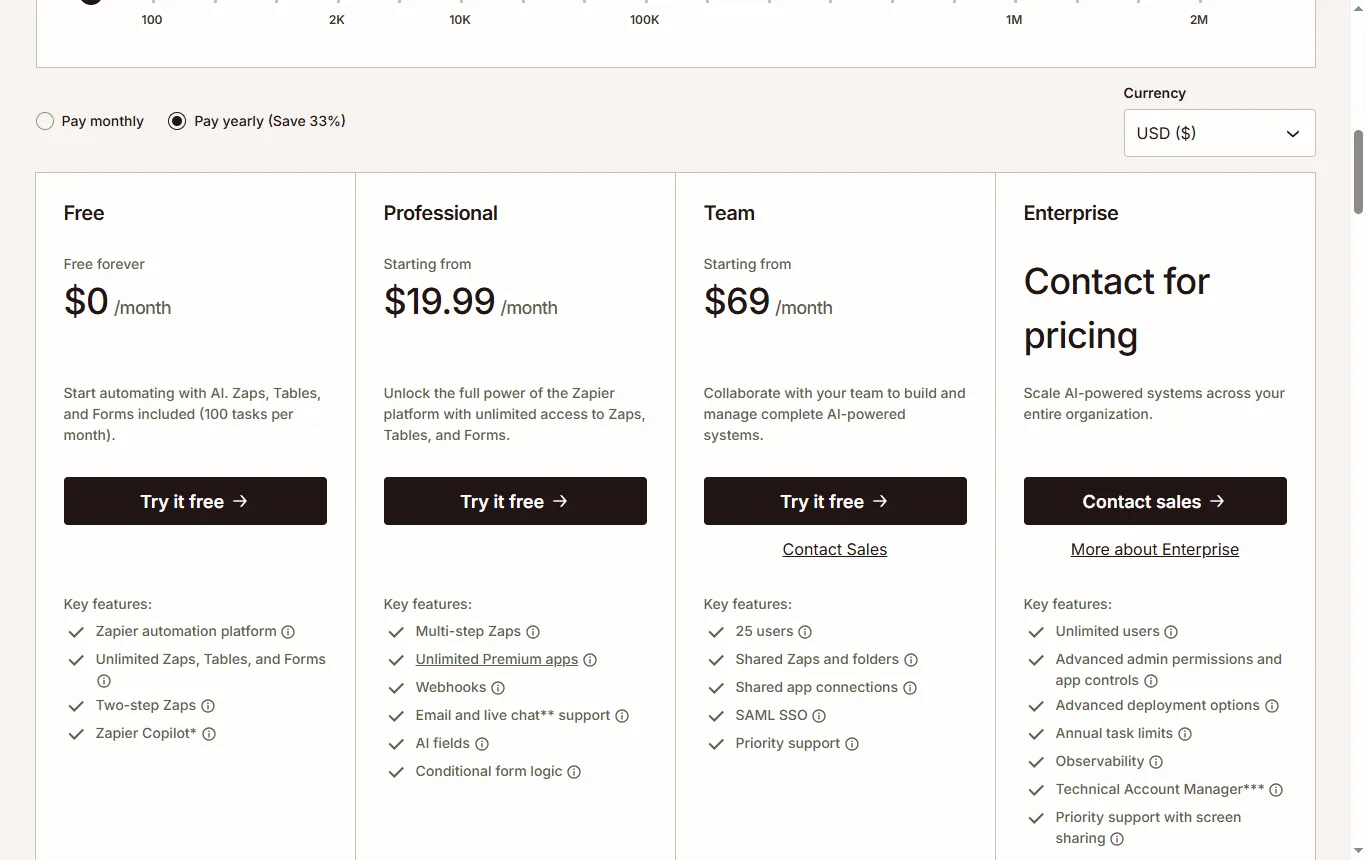 Capture de zapier.com : page tarifs, section formule gratuite