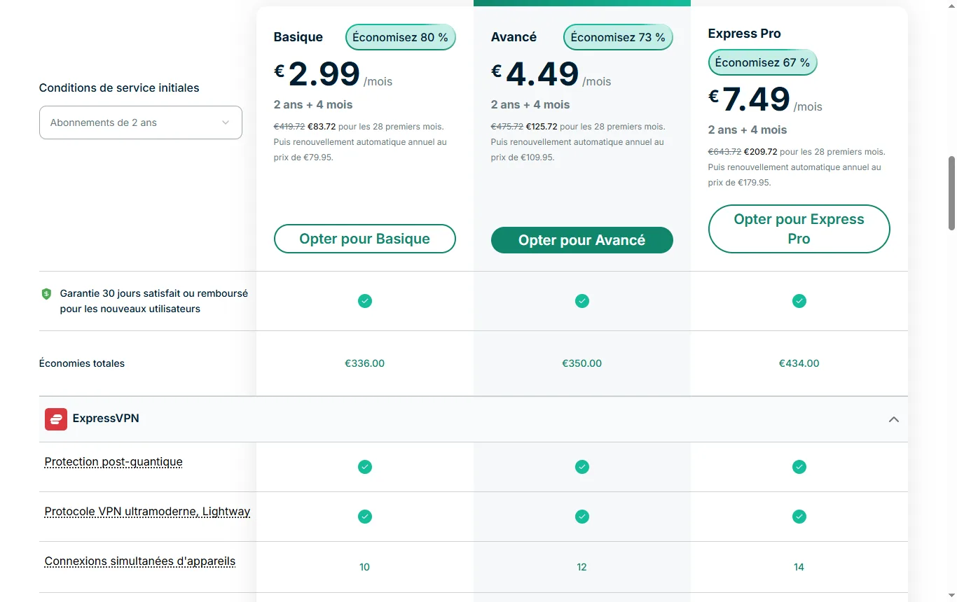Capture de expressvpn.com : page de commande expressvpn.com/fr/order, tableau des trois formules avec la mention « Garantie 30 jours satisfait ou remboursé » et le nombre d'appareils simultanés visibles