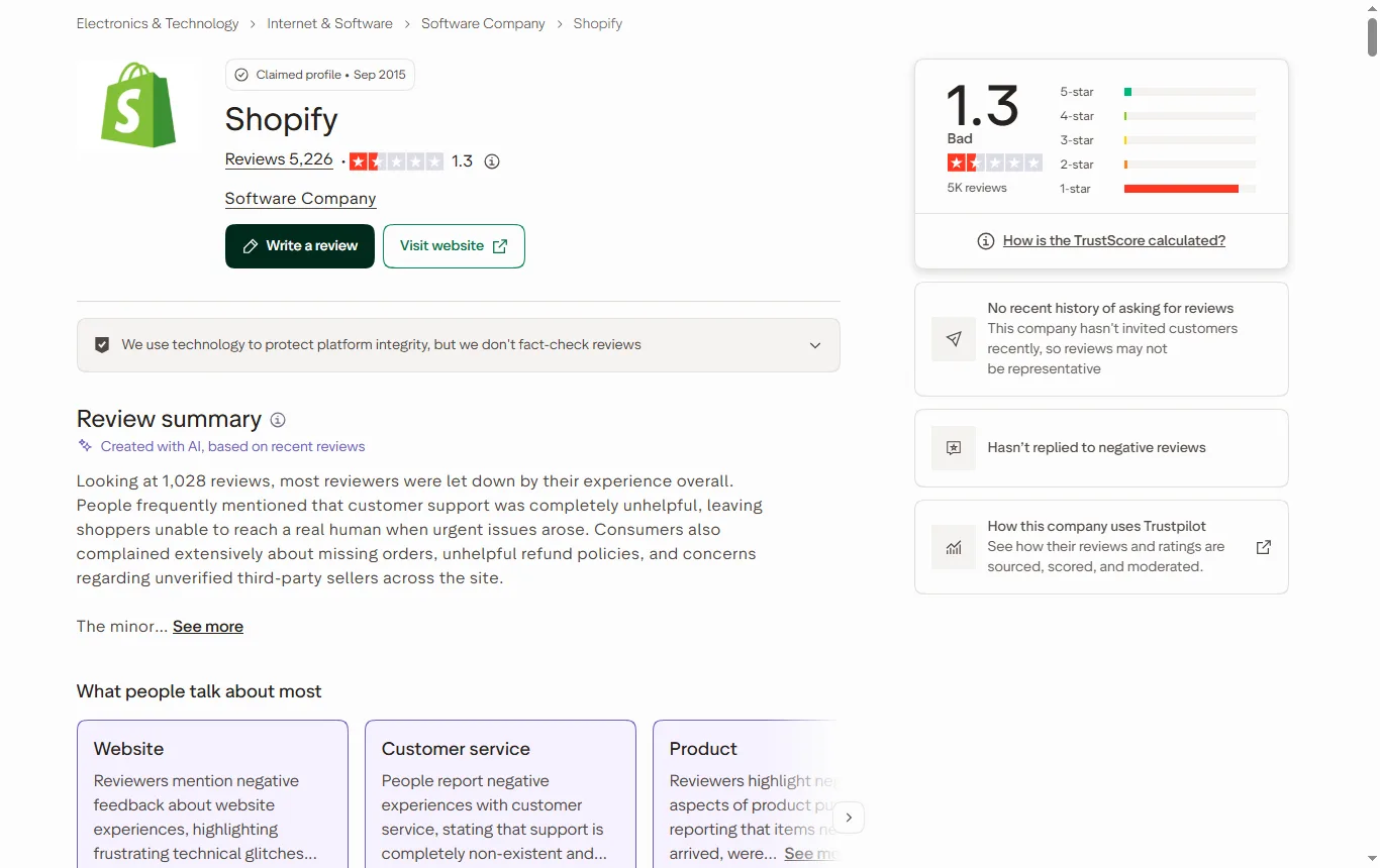 Screenshot von trustpilot.com : Trustpilot-Seite trustpilot.com/review/shopify.com mit Gesamtnote 1,3, Bewertungszahl und Sterneverteilung