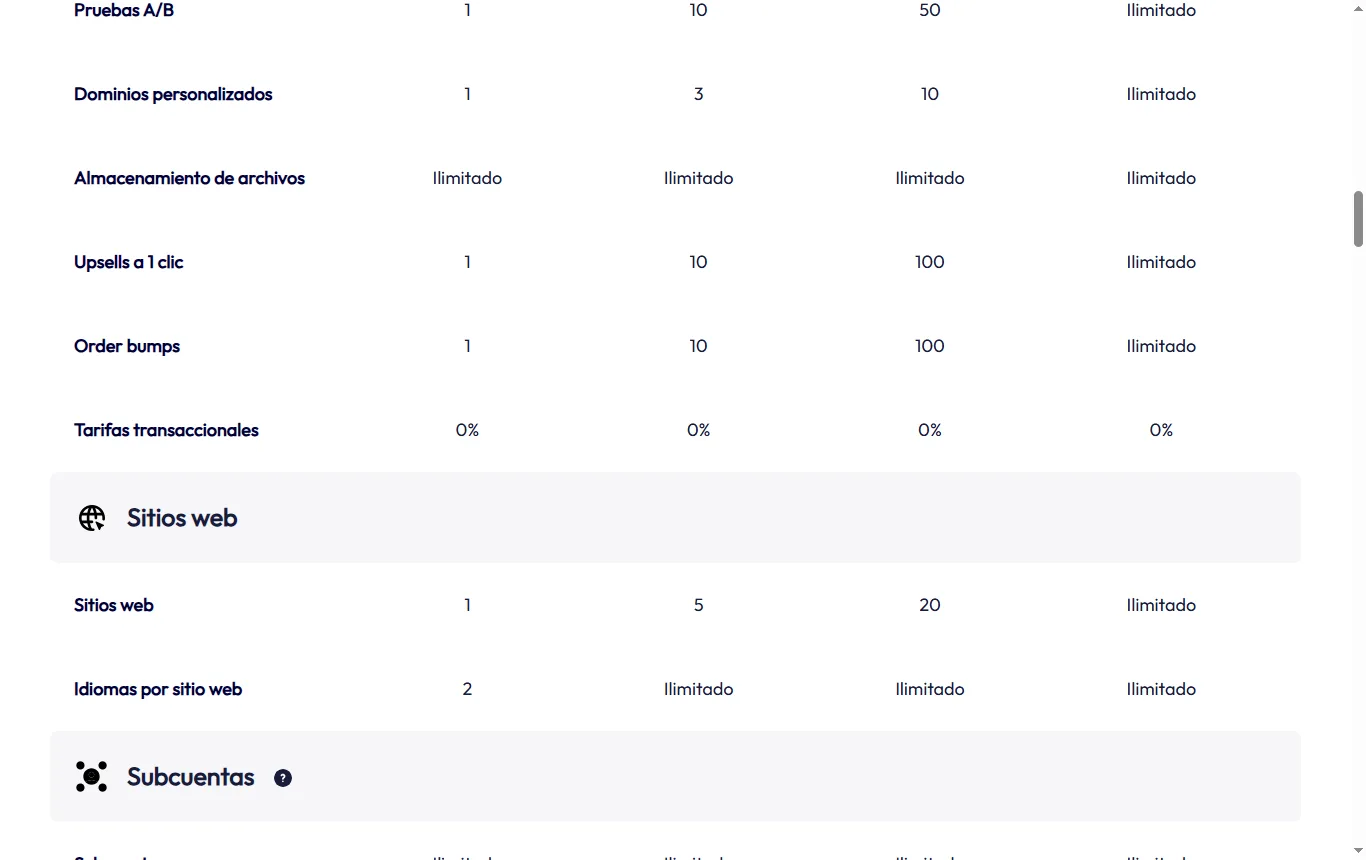 Captura de systeme.io : página de precios de systeme.io con el plan gratuito y las líneas sobre comisiones