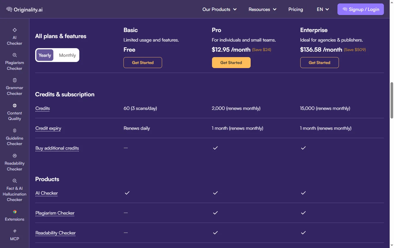 Schermata di originality.ai : pagina dei prezzi di Originality.ai (originality.ai/pricing), riga della formula Basic gratuita con scansioni al giorno e parole per scansione