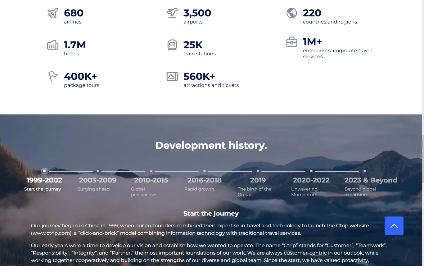 Schermata di group.trip.com : pagina «La nostra storia» di group.trip.com (group.trip.com/about/story), con l'anno 1999, la quotazione al Nasdaq e il cambio di nome del 2019