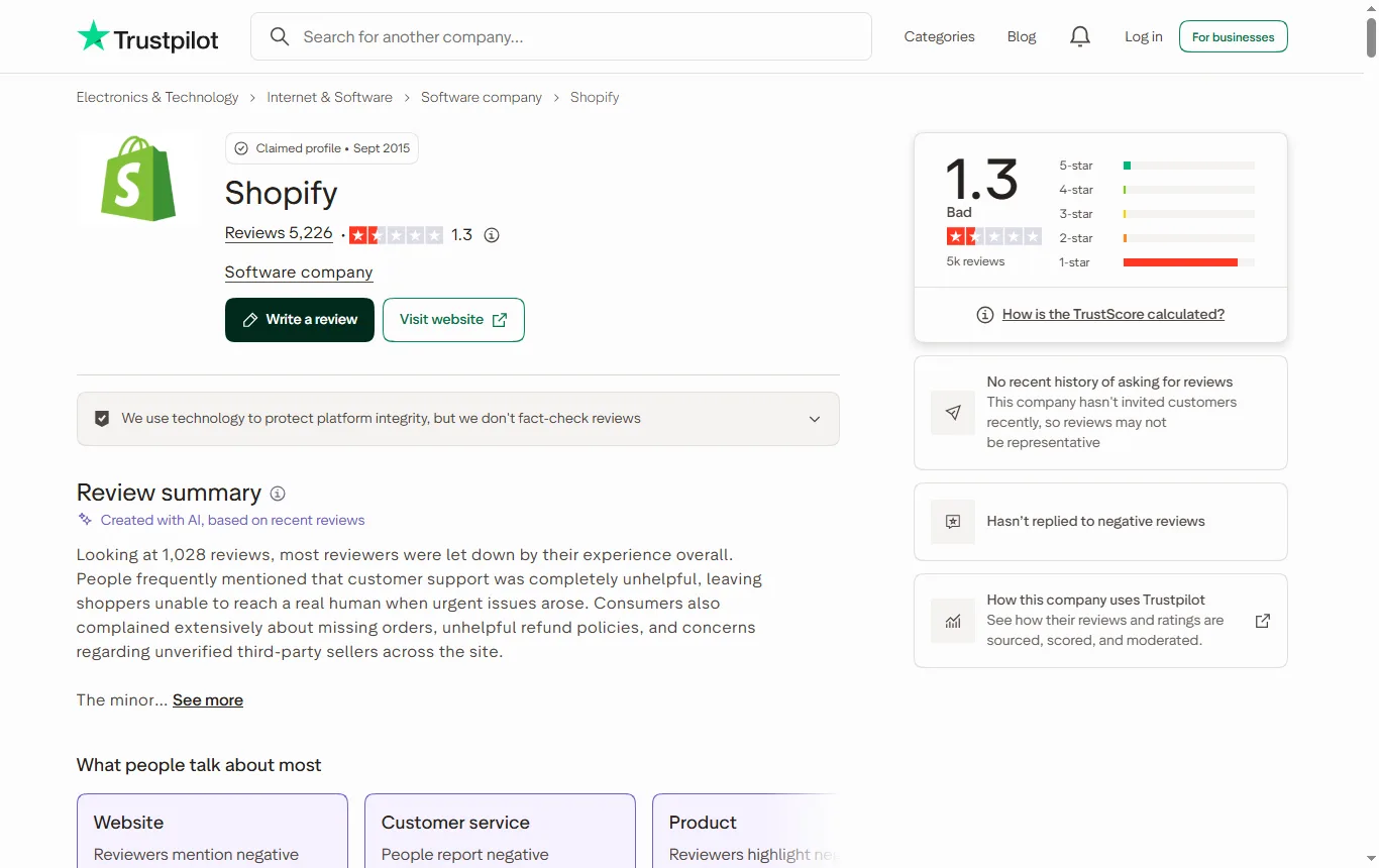 Screenshot of uk.trustpilot.com : page Trustpilot UK de Shopify (uk.trustpilot.com/review/shopify.com), en-tête avec la note, le nombre d'avis et la répartition par étoiles